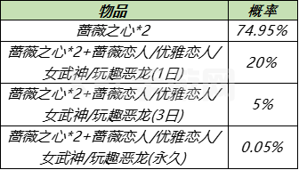 王者荣耀7月28日更新内容公告：蔷薇之心活动开启，蜜橘之夏返场[多图]图片7