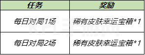 王者荣耀7月28日更新内容公告：蔷薇之心活动开启，蜜橘之夏返场[多图]图片6