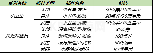 王者荣耀7月28日更新内容公告：蔷薇之心活动开启，蜜橘之夏返场[多图]图片9