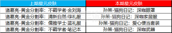 王者荣耀7月28日更新内容公告：蔷薇之心活动开启，蜜橘之夏返场[多图]图片11