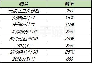 王者荣耀7月28日更新内容公告：蔷薇之心活动开启，蜜橘之夏返场[多图]图片13