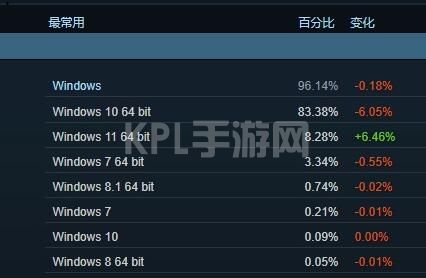 微软称win11为最好的Windows系统 号称有游戏加成等