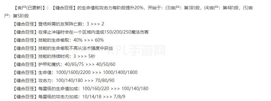 云顶之弈11.15丧尸阵容推荐：S5.5丧尸复生阵容羁绊搭配攻略[多图]