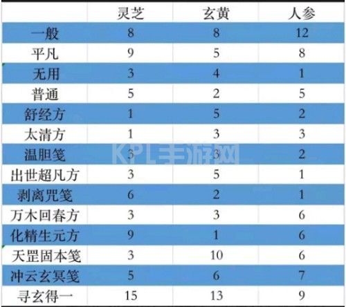 一念逍遥太清方药方大全：百炼成仙太清方药方配方分享[多图]图片2