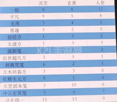 一念逍遥百炼成仙药方配方大全：百炼成仙一轮二轮三轮活动丹方攻略[多图]