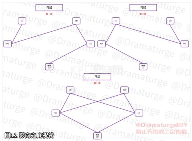 原神击败瘴晦瘤任务攻略：神樱大祓击败瘴晦瘤图文解析[多图]图片2