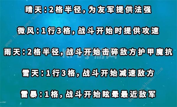 云顶之弈s8五费卡羁绊有哪些 s8五费卡羁绊属性大全[多图]图片5