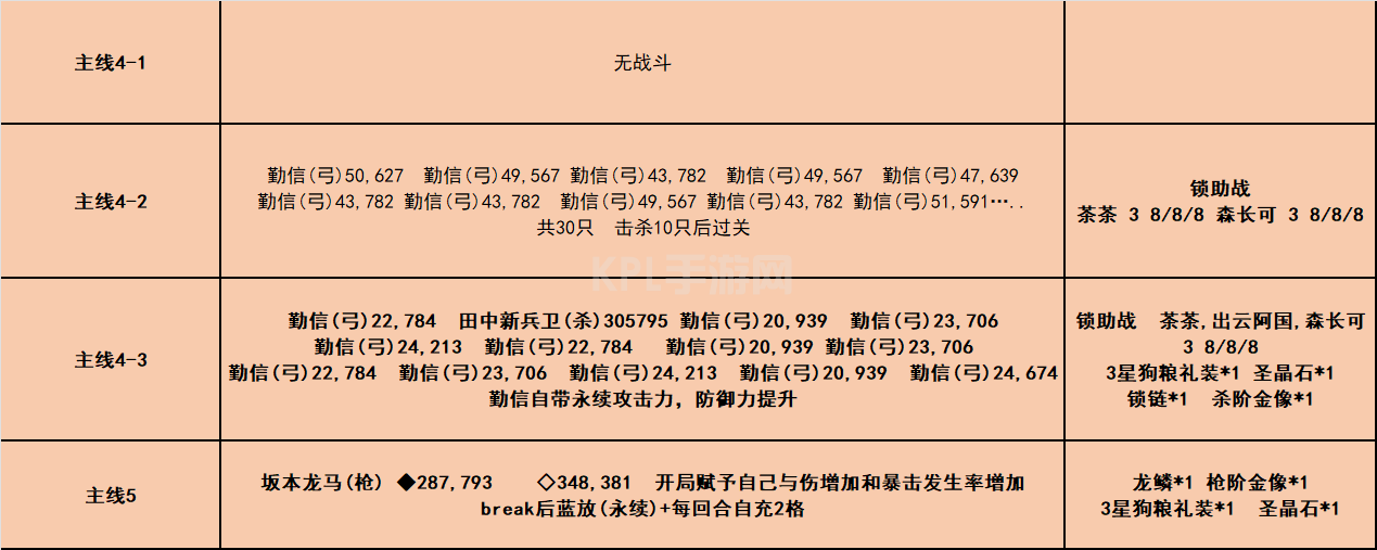 fgo唠唠叨叨龙马千钧一发攻略 消失的信首之谜通关打法总汇[多图]图片4