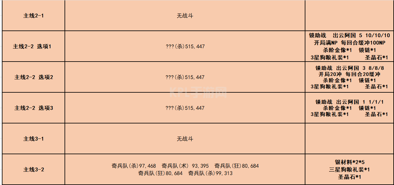 fgo唠唠叨叨龙马千钧一发攻略 消失的信首之谜通关打法总汇[多图]图片3