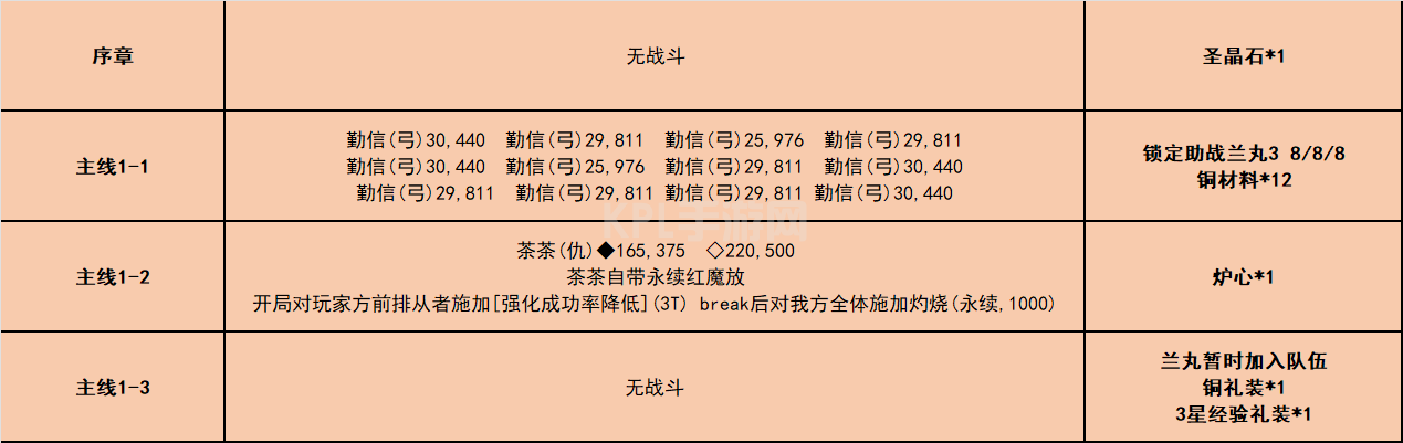 fgo唠唠叨叨龙马千钧一发攻略 消失的信首之谜通关打法总汇[多图]图片2