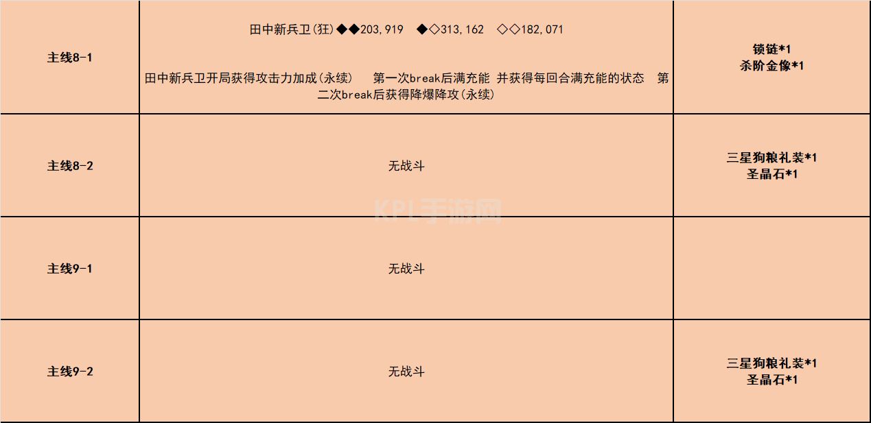 fgo唠唠叨叨龙马千钧一发攻略 消失的信首之谜通关打法总汇[多图]图片6