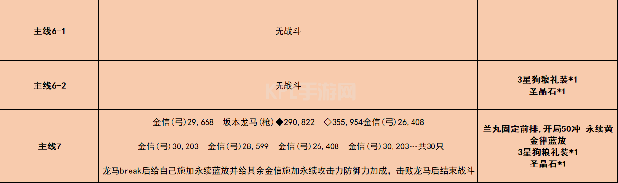 fgo唠唠叨叨龙马千钧一发攻略 消失的信首之谜通关打法总汇[多图]图片5