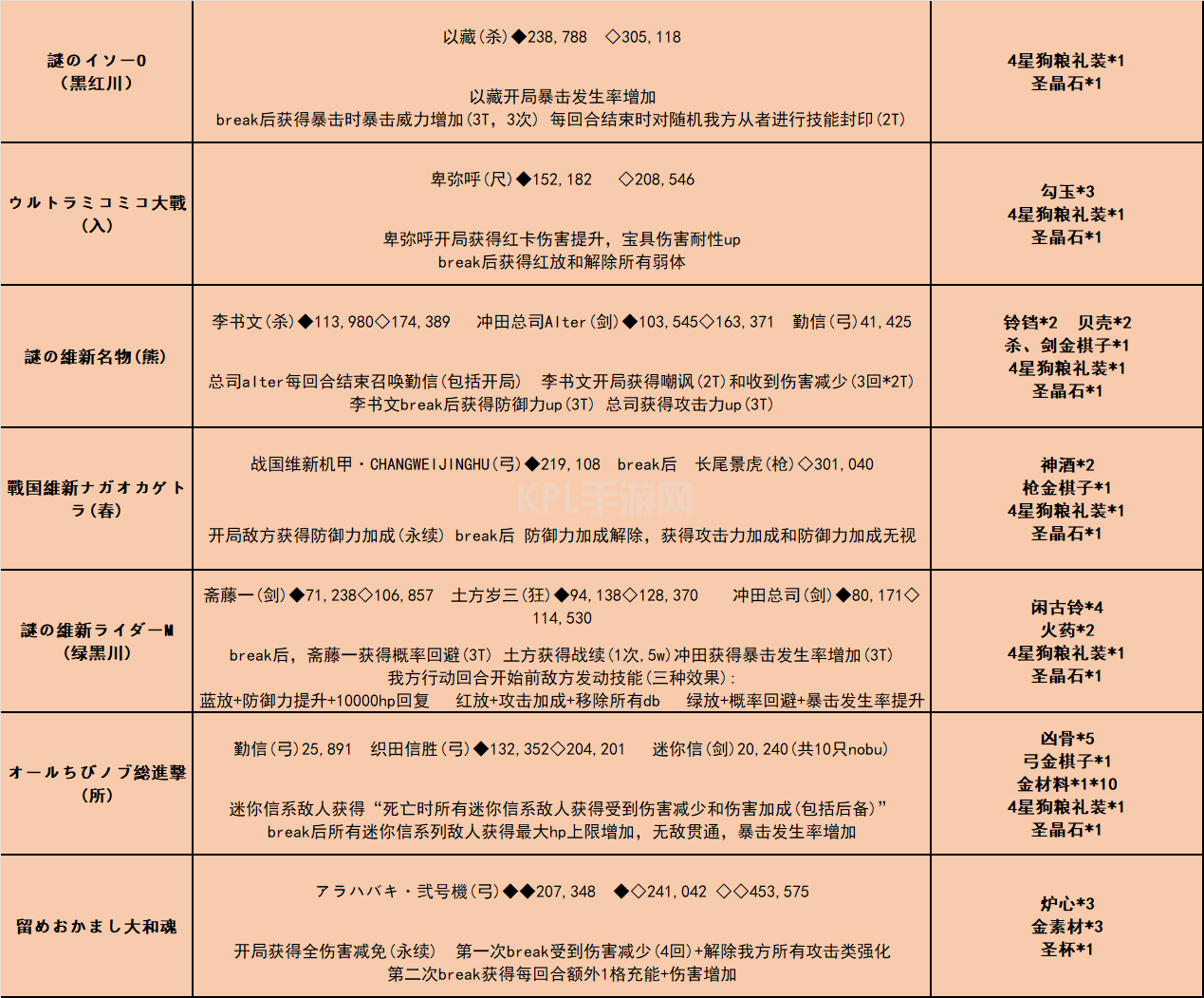 fgo唠唠叨叨龙马千钧一发攻略 消失的信首之谜通关打法总汇[多图]图片9