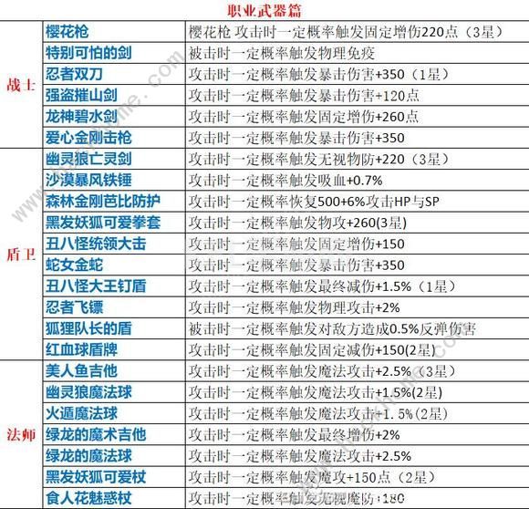 永恒岛之彩虹世界稀有属性大全 装备稀有属性效果一览[多图]图片2