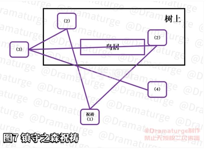 原神神樱大祓最后一个任务攻略：神樱大祓最后一个世界任务流程[多图]图片4