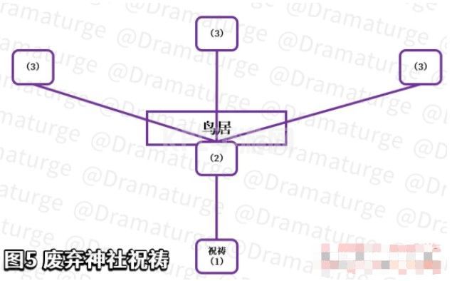 原神荒废神社解密攻略：荒废神社任务解谜流程[多图]图片3