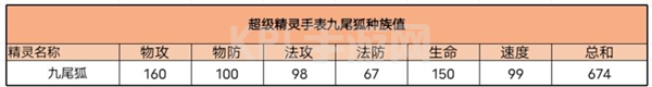 超级精灵手表九尾狐密码是什么？九尾狐怎么抓？[多图]图片2