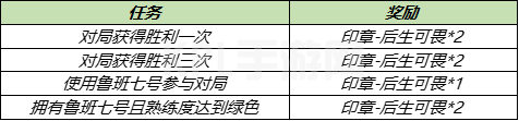 王者荣耀冰淇淋怎么获得？冰淇淋道具获取攻略[多图]图片2