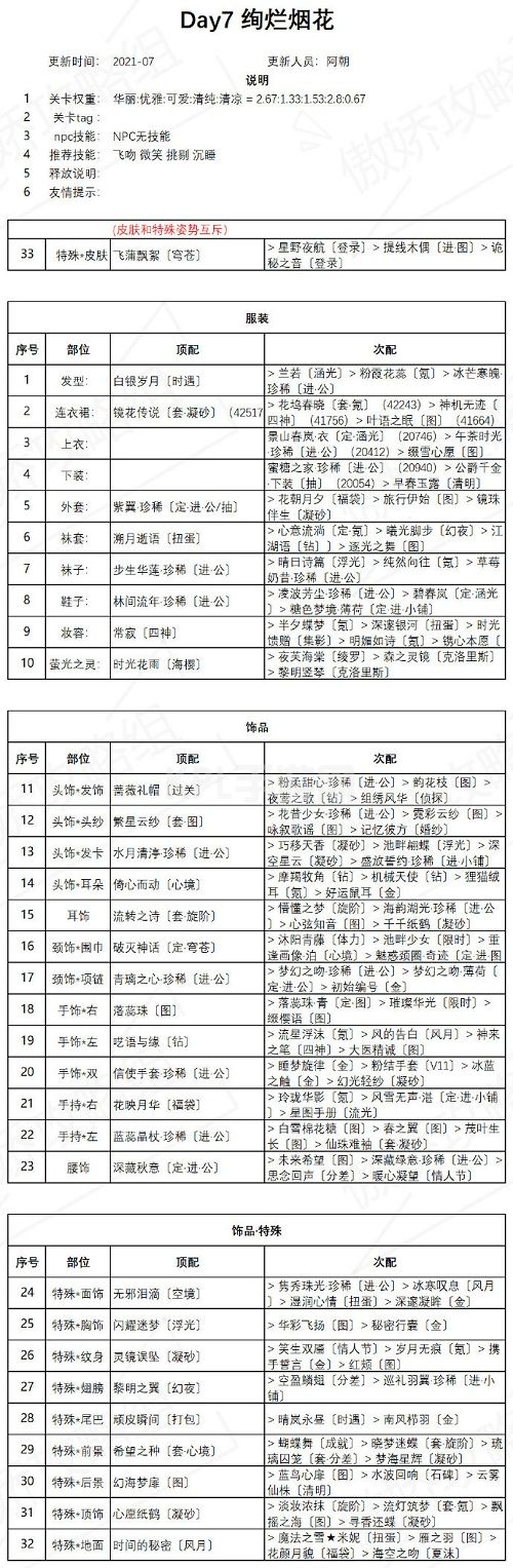 奇迹暖暖绚烂烟花攻略：盛夏祭典绚烂烟花高分完美搭配推荐[多图]图片2