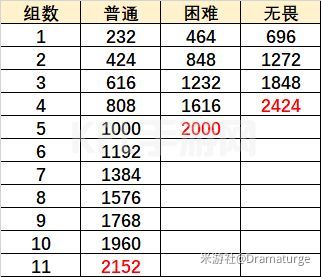 原神元素虹光之诗怎么过？元素虹光之诗通关攻略[多图]图片2