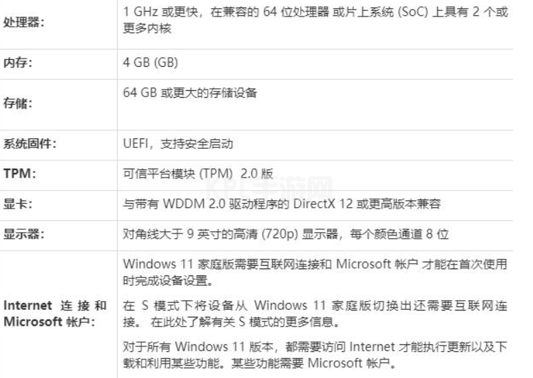 戴尔可以安装win11吗分享