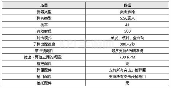 绝地求生12.2版本更新了什么内容？pubg第12赛季第2轮更新公告[多图]图片5