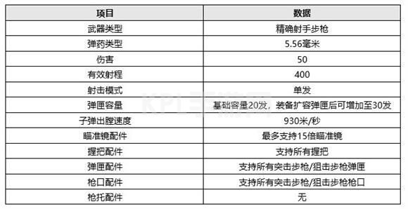 绝地求生12.2版本更新了什么内容？pubg第12赛季第2轮更新公告[多图]图片7