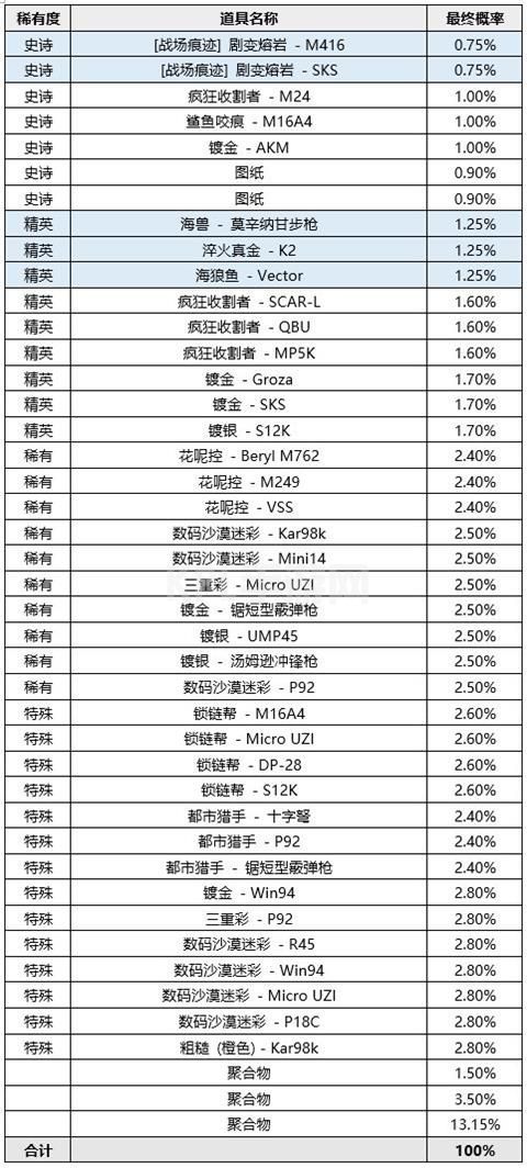 绝地求生12.2版本更新了什么内容？pubg第12赛季第2轮更新公告[多图]图片14