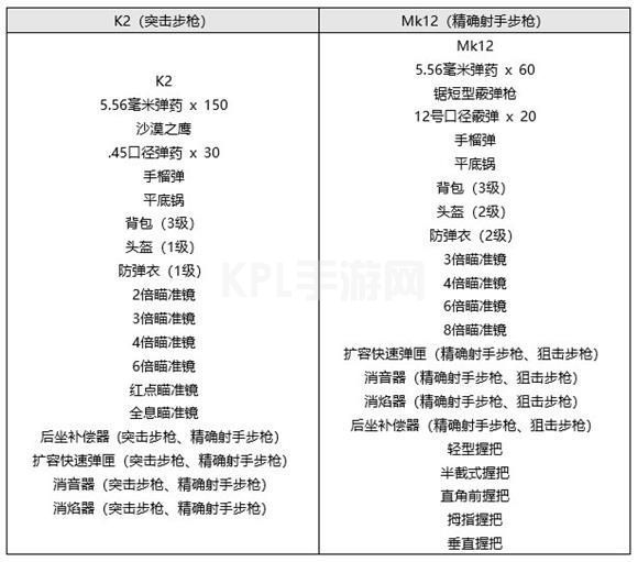 绝地求生12.2版本更新了什么内容？pubg第12赛季第2轮更新公告[多图]图片12