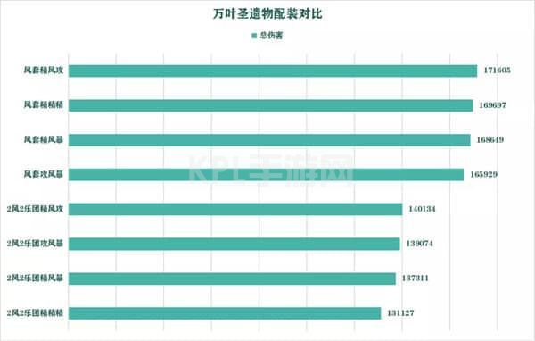 原神枫原万叶圣遗物搭配攻略：枫原万叶武器圣遗物推荐[多图]