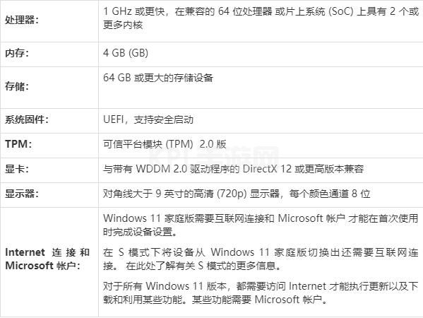 微软最新系统win11配置要求