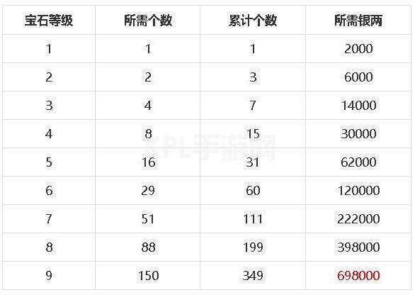 梦幻新诛仙宝石怎么搭配？全门派宝石搭配攻略[多图]图片2