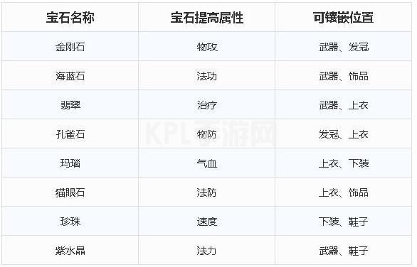 梦幻新诛仙宝石怎么搭配？全门派宝石搭配攻略[多图]图片3