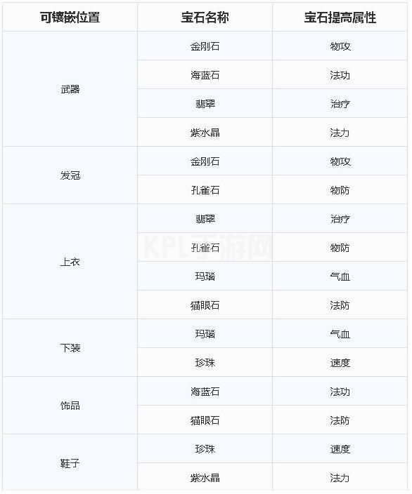 梦幻新诛仙宝石怎么搭配？全门派宝石搭配攻略[多图]图片4