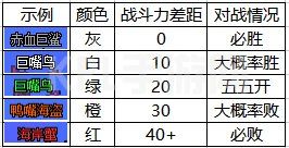 dnf大飞空时代怪物战斗力属性大全：怪物位置及所需战力一览[多图]