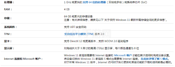 win11系统配置要求详解