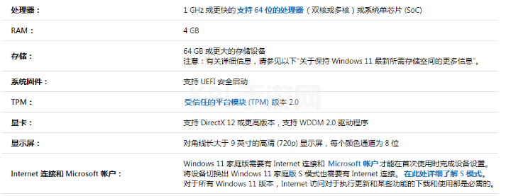 windows11配置要求多少钱能满足