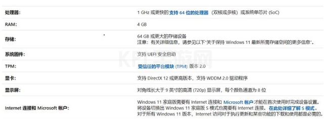 win11 cpu支持列表分享