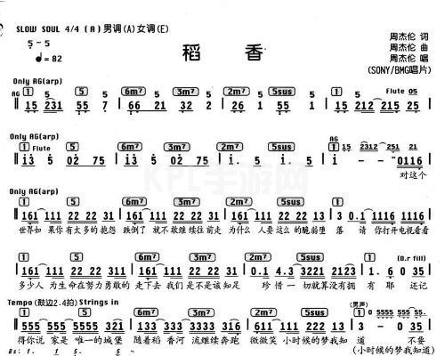 摩尔庄园手游钢琴谱子一览：钢琴谱起风了/晴天/稻香/周杰伦分享[多图]图片3