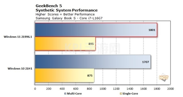 windows11和10哪个更流畅的介绍