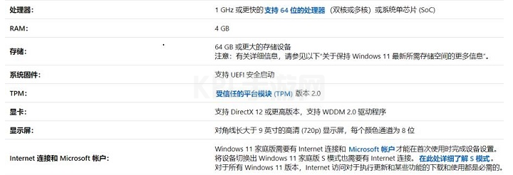 windows11配置要求cpu需要满足什么条件