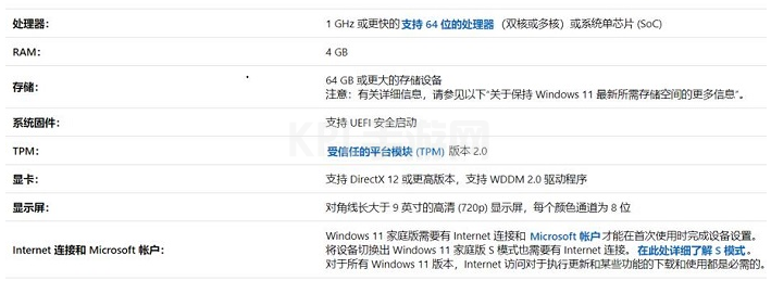 win11最低硬件要求cpu是什么的介绍