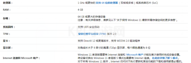 windows11下载需要多久的详细介绍