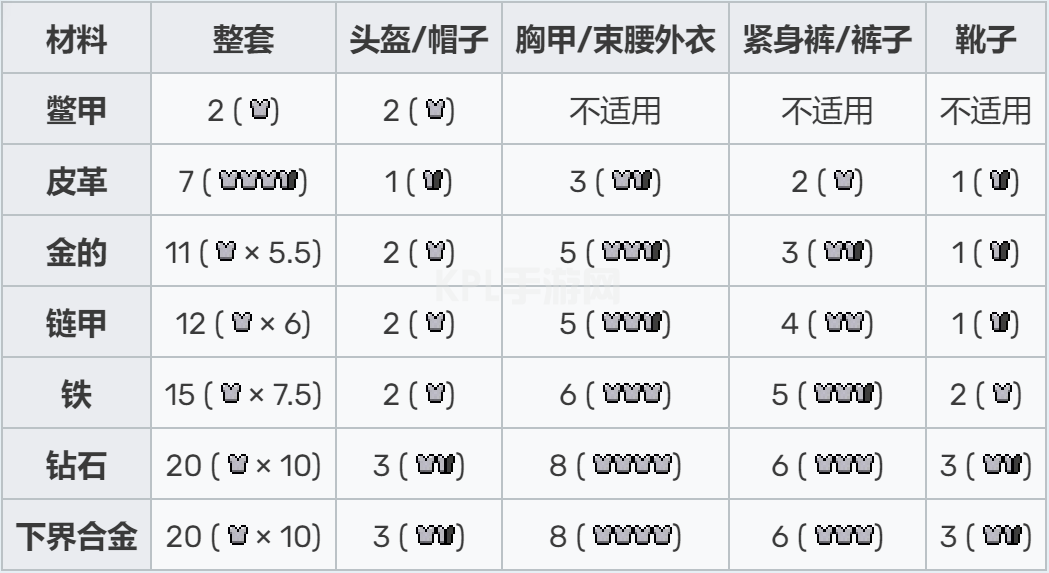 我的世界保护附魔如何减伤（mc顶级装备抵减伤害一览）