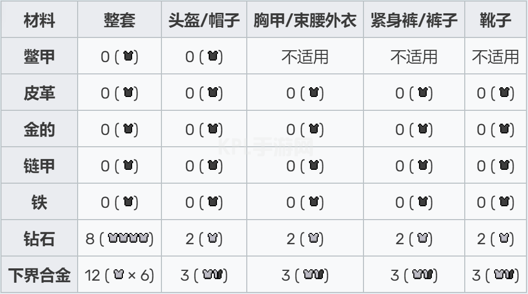 我的世界保护附魔如何减伤（mc顶级装备抵减伤害一览）