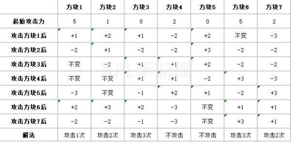 炉石传说???成就攻略：贫瘠之地问号成就达成条件一览[多图]图片4