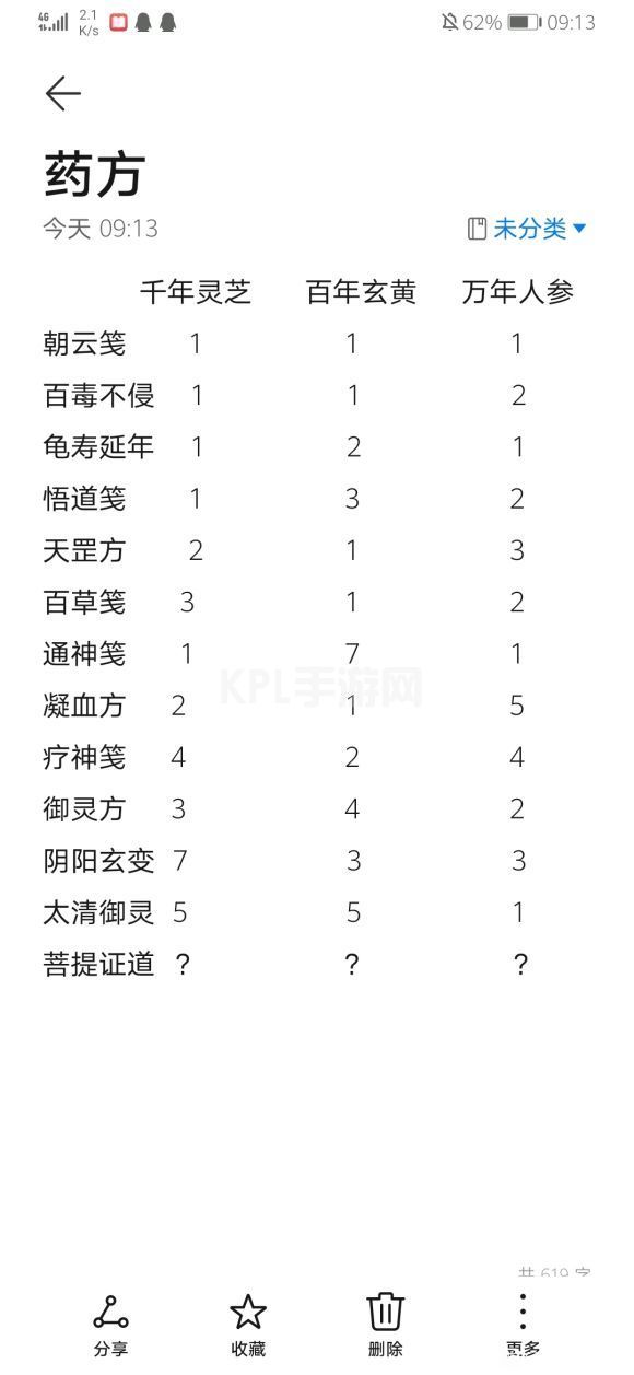 一念逍遥长歌行药方大全：相助长歌配方汇总[多图]图片2