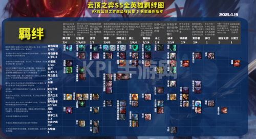 云顶之弈小恶魔阵容搭配攻略：S5小恶魔阵容装备羁绊全汇总[多图]图片11