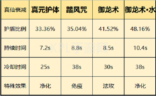 一念逍遥仙界神通选择攻略1