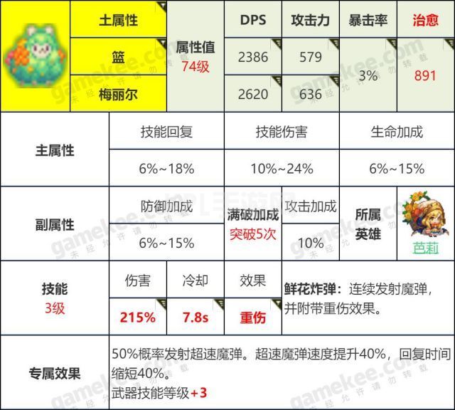 坎公骑冠剑怎么刷初始最快？最省精力初始号速刷攻略[多图]图片2